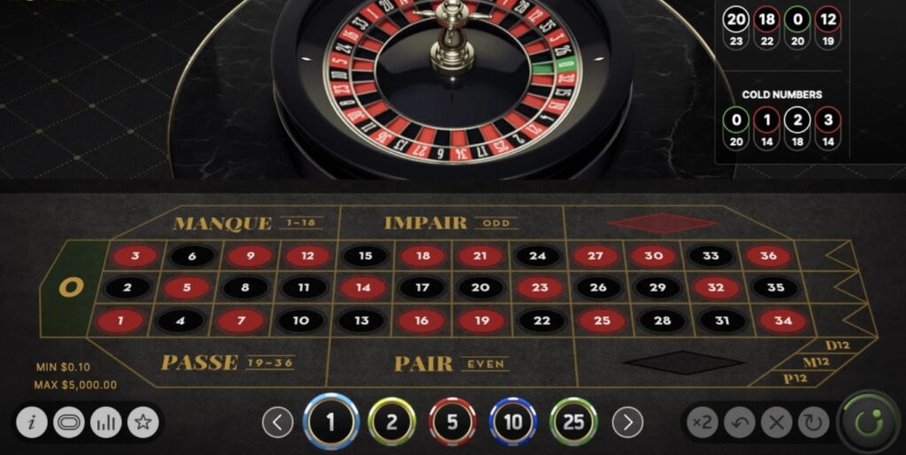 Roulette Tại Nhà Cái 789P